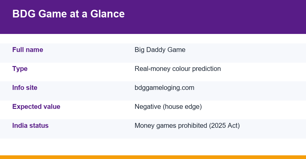 Colour prediction round odds and house edge summary