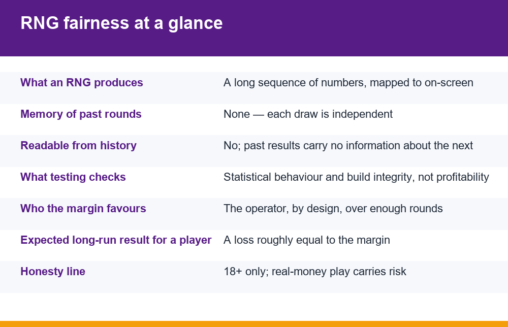 Infographic summarising five fairness facts about random number generator games
